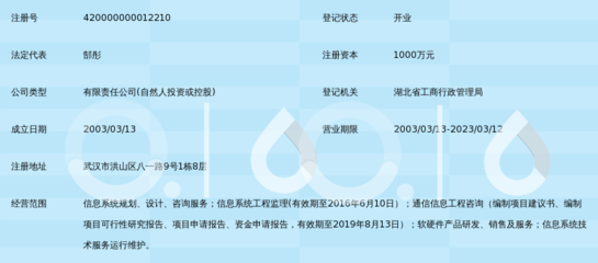 湖北信安信息系统管理技术