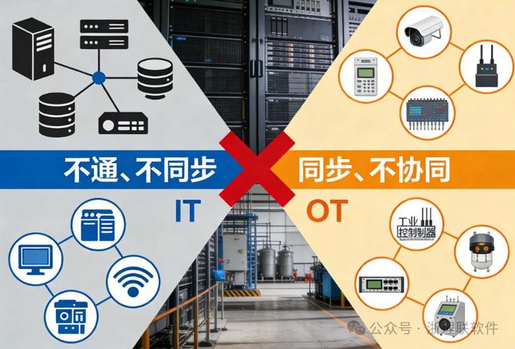 it 与 ot 脱节:数字化全站工厂打通生产与管理